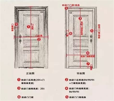 大樓大門尺寸|【標準門尺寸】認識標準門尺寸：輕鬆掌握房門規格